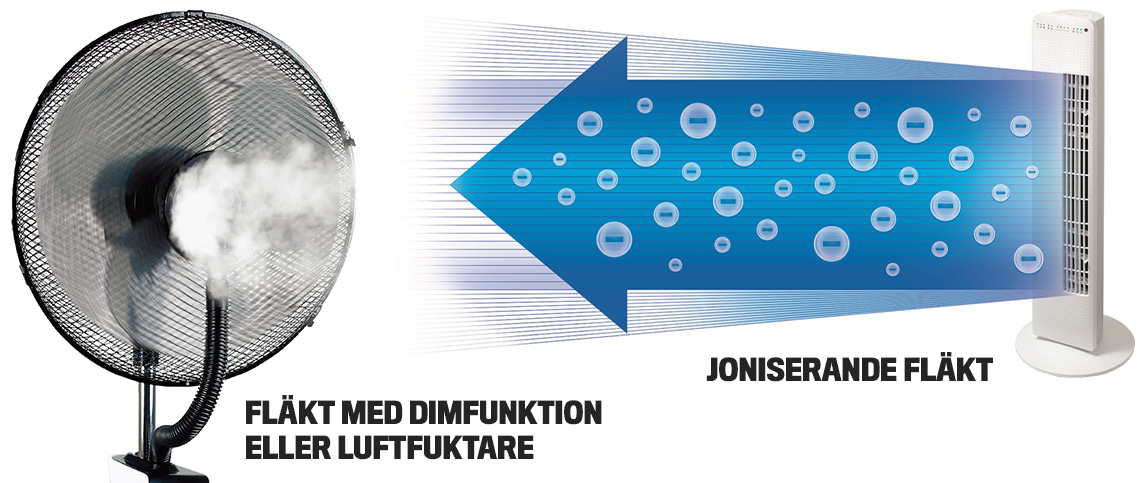 Dimfunktion på fläkt eller joniserande funktion