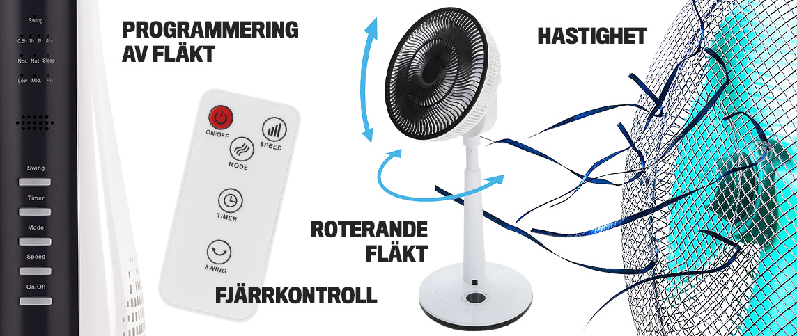 Grundläggande funktioner på fläktar