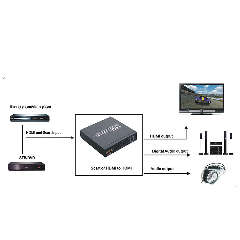 Signalomvandlare, SCART till HDMI, 1080p, svart