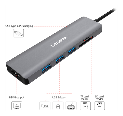 Lenovo C112, USB-C hubb med HDMI/USB/minneskortsläsare, USB-C PD