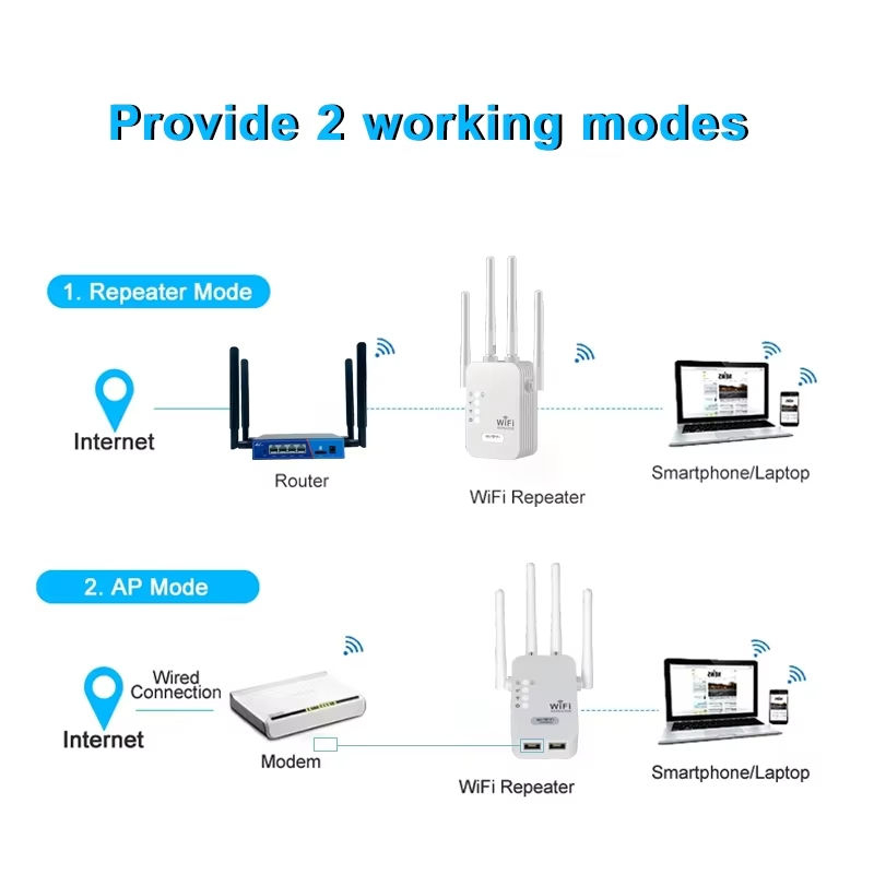Trådlös WiFi-repeater, 2.4 GHz 300Mbps