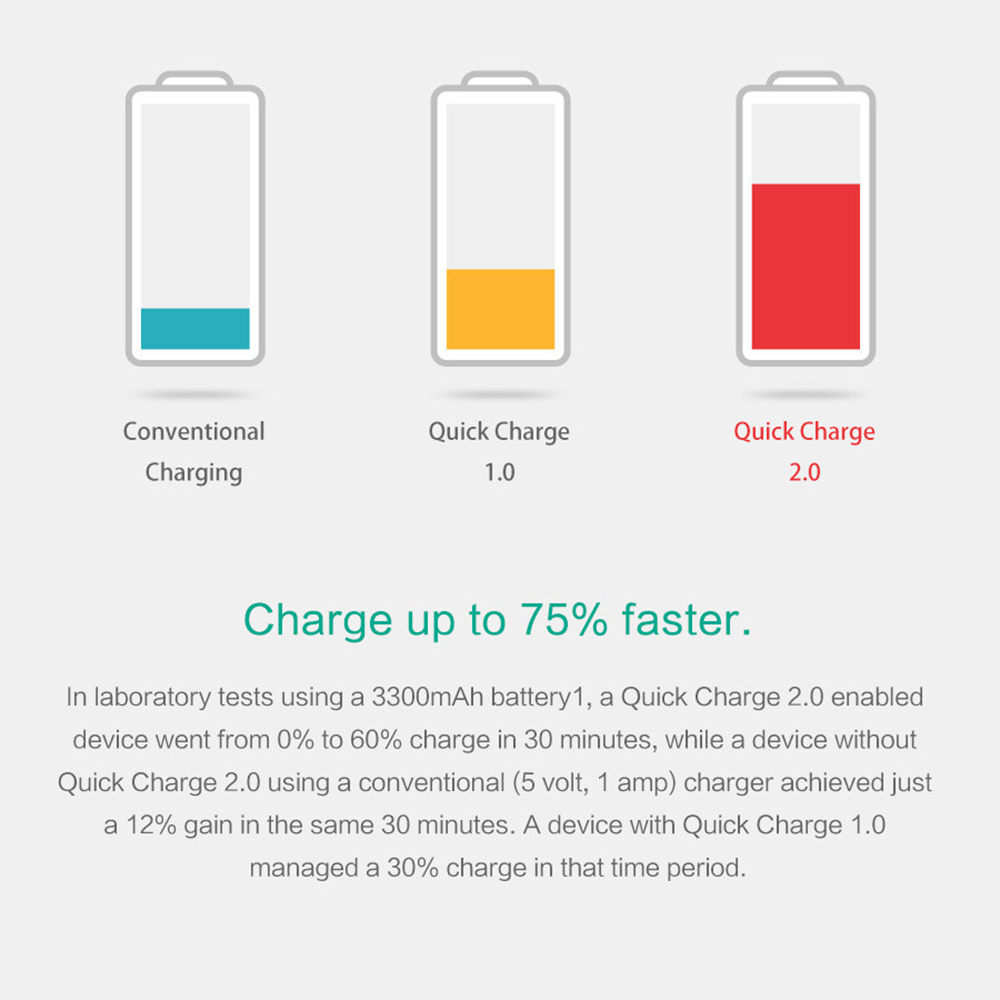 Aukey PA-T2 Quick Charge 2.0 väggadapter 3xUSB