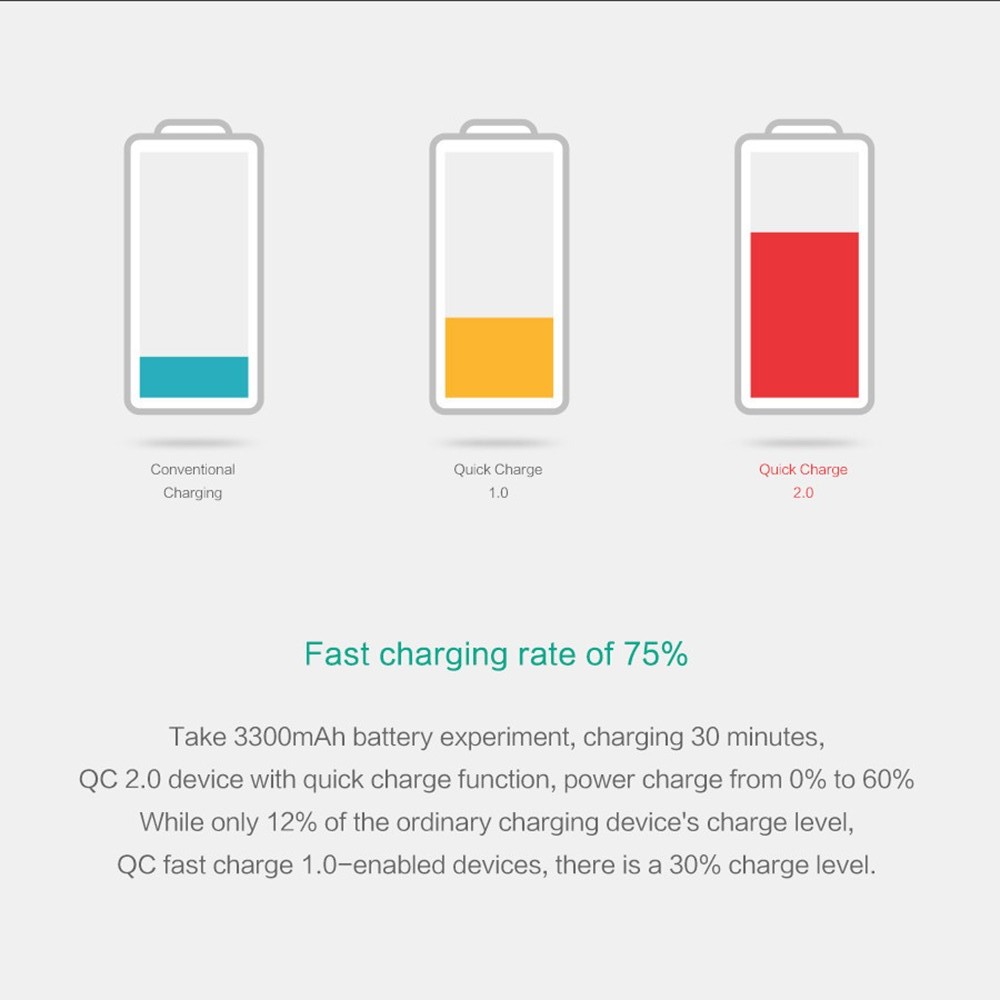 Aukey PA-T1 Quick Charge 2.0 5xUSB, laddningsstation