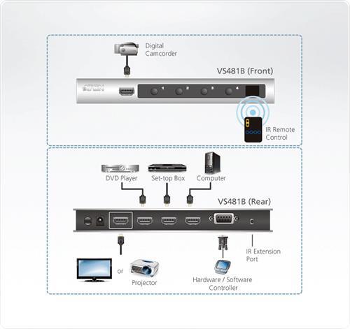 ATEN VS481B HDMI-switch med 4 portar, silver