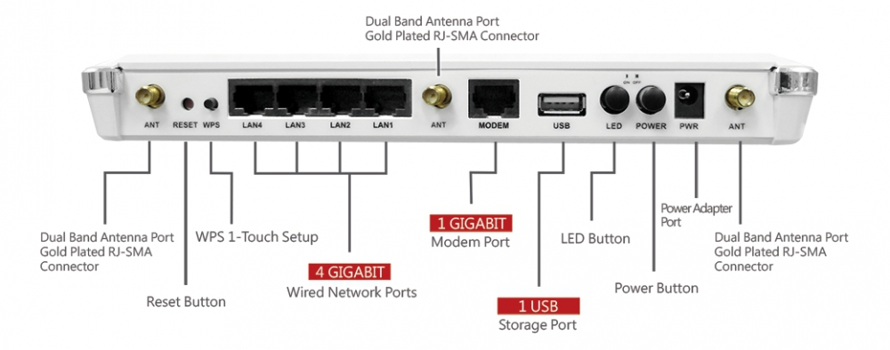 Loopcomm trådlös Dual Band Router, 802.11b/g/n/ac, AC1750, USB