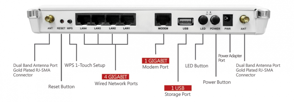 Loopcomm trådlös Dual Band Router, 802.11b/g/n/ac, AC1200, USB