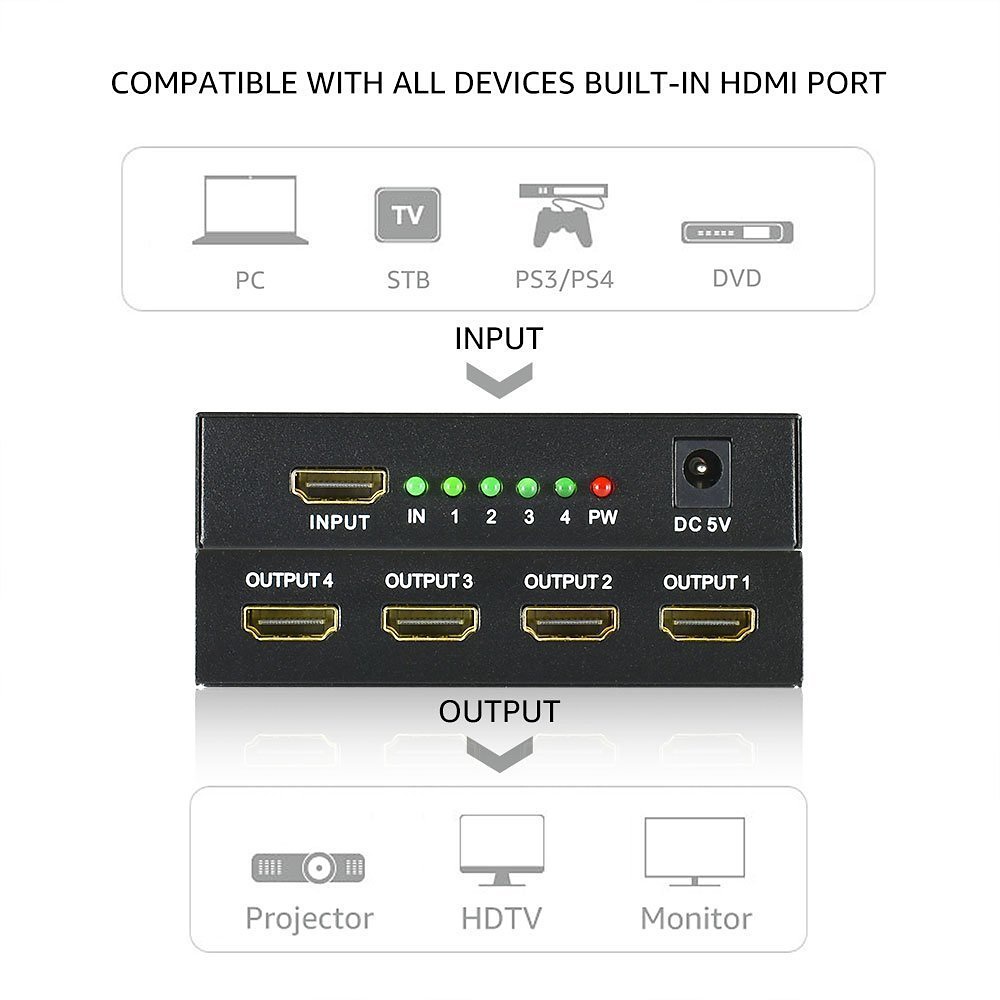 1x4 HDMI Splitter, 3D, 1080p HD, svart