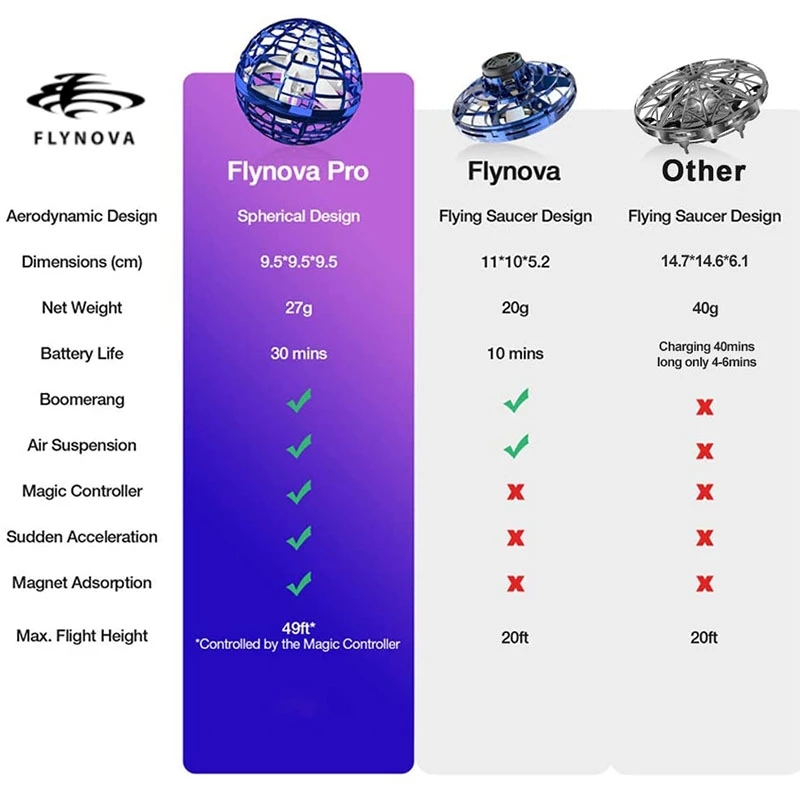 Flynova Pro svävande fidgetboll med bumerangfunktion