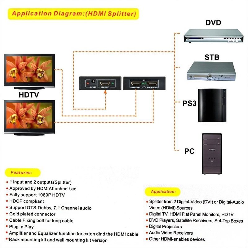 HDMI-splitter 1xHDMI till 2xHDMI, Full HD 1080p 3D