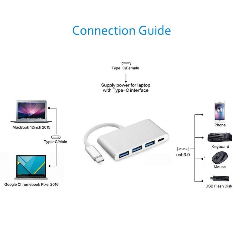 USB-C-hubb till 3st USB-A och 1st USB-C