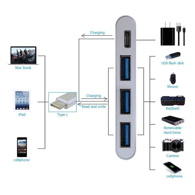 USB-C-hubb till 3st USB-A och 1st USB-C