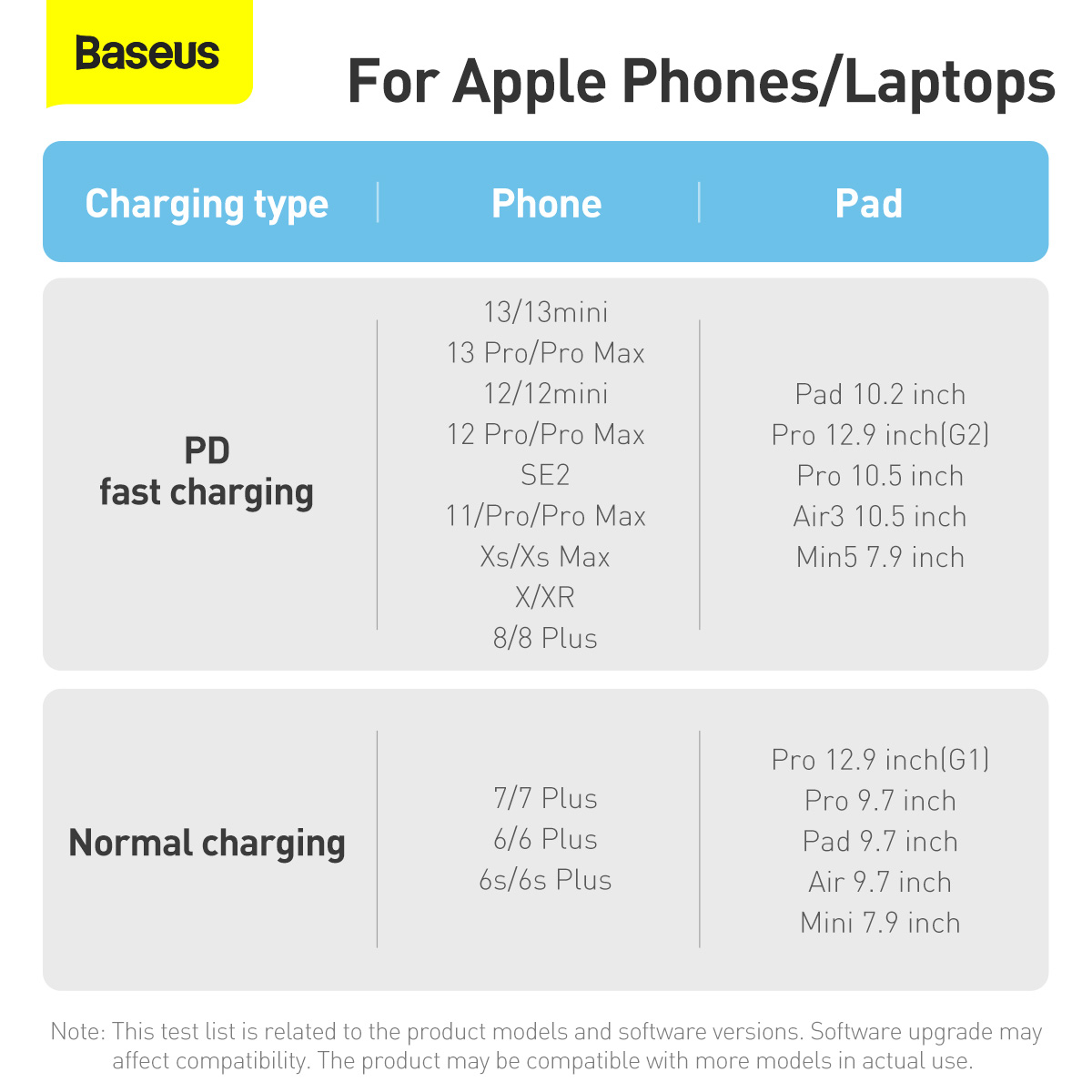 Baseus Dynamic USB-C till Lightning-kabel, 20W, 2m, orange