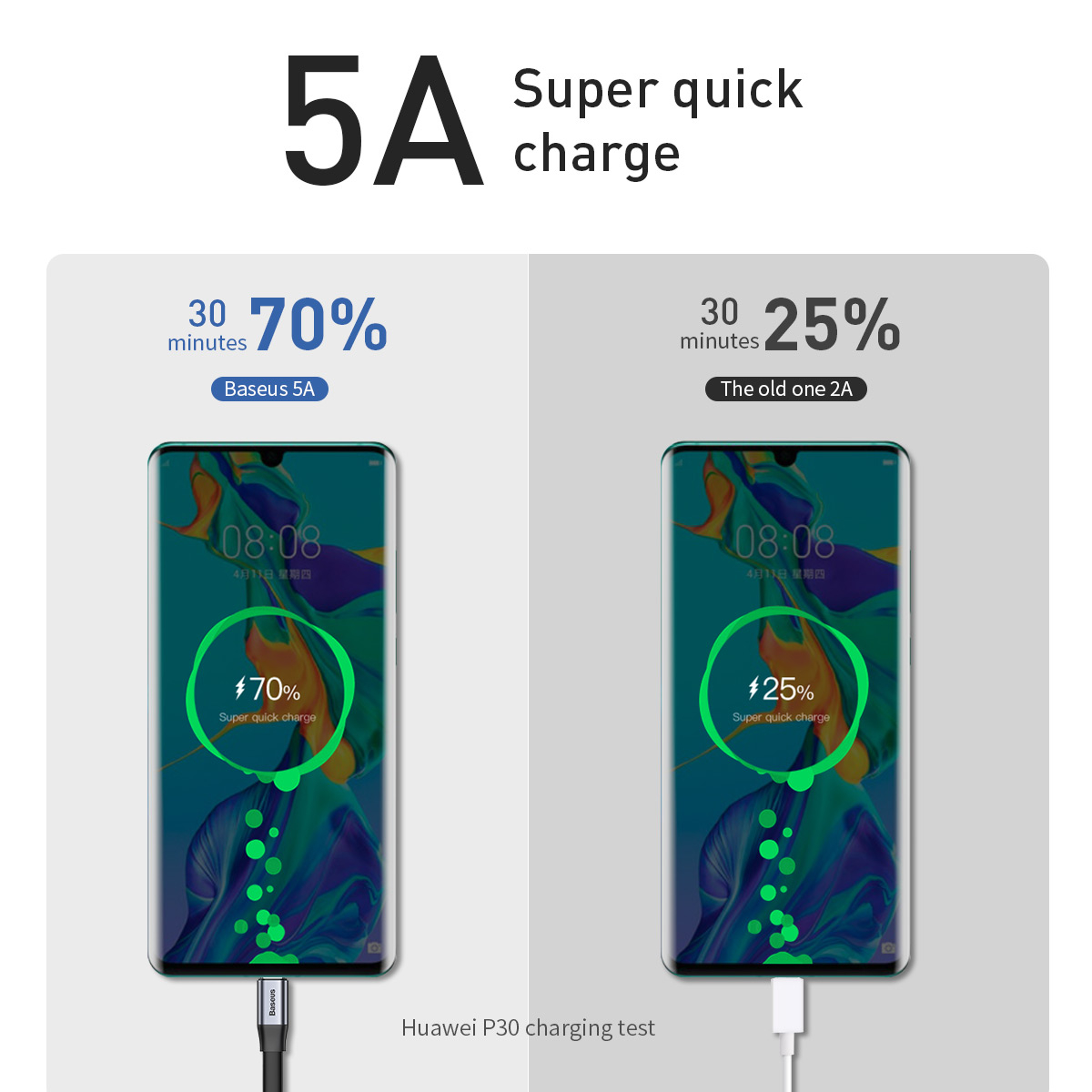 Baseus CATMBJ-BG1 Simple USB-C kabel, QC3.0, 40W, 5A, 23cm