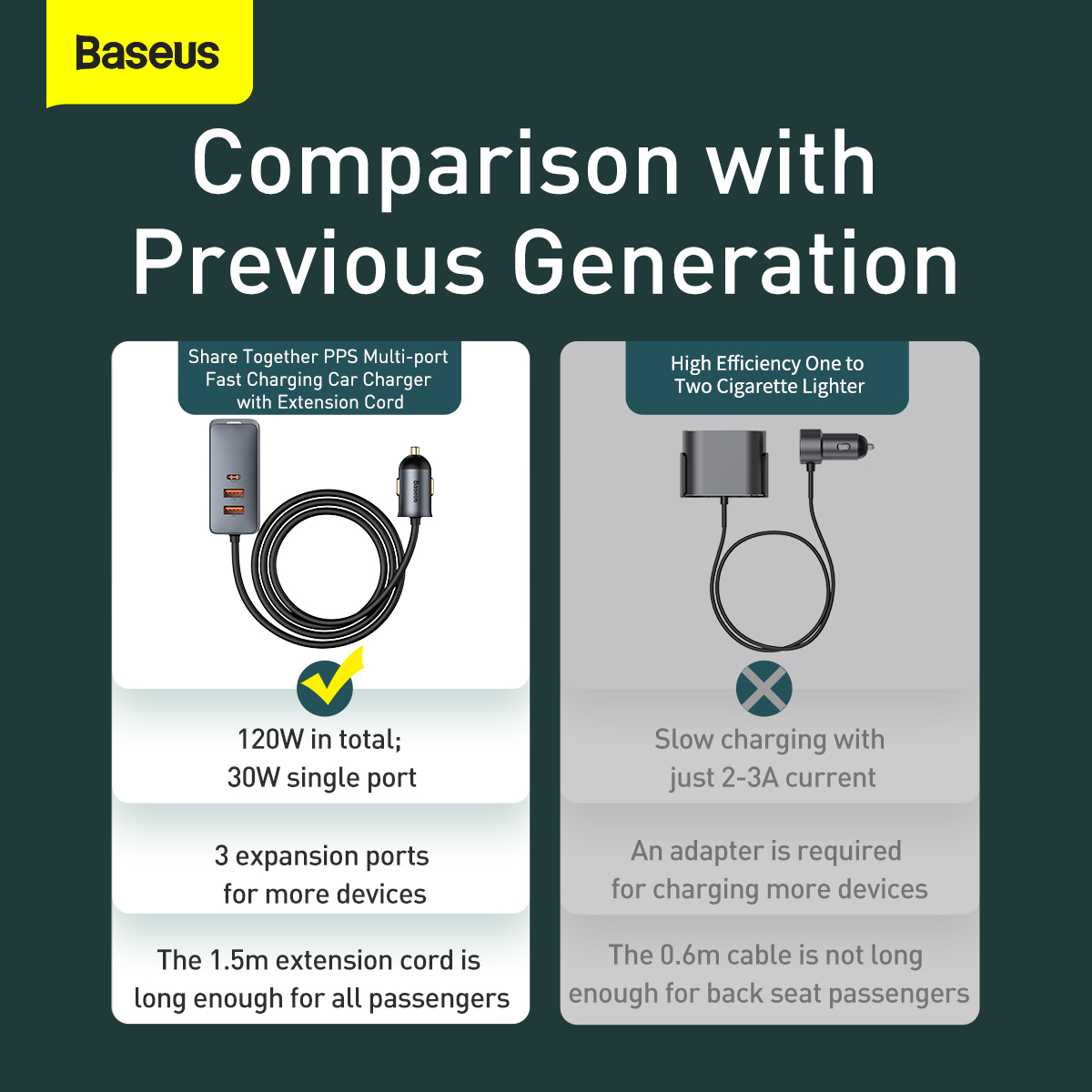 Baseus Share Together billaddare, 2xUSB+2xUSB-C, 120W, svart