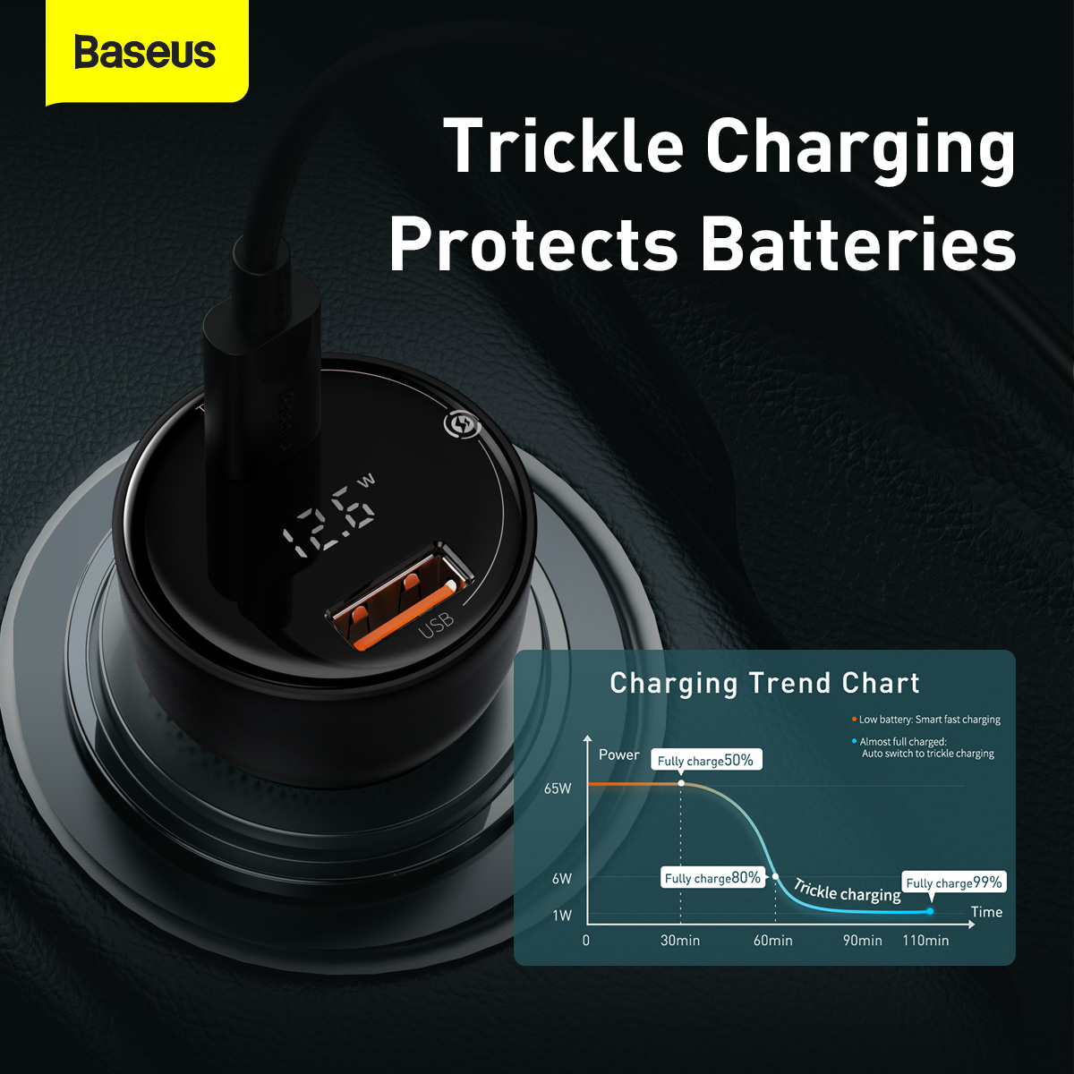 Baseus USB-C+USB billaddare med display 65+30W, svart