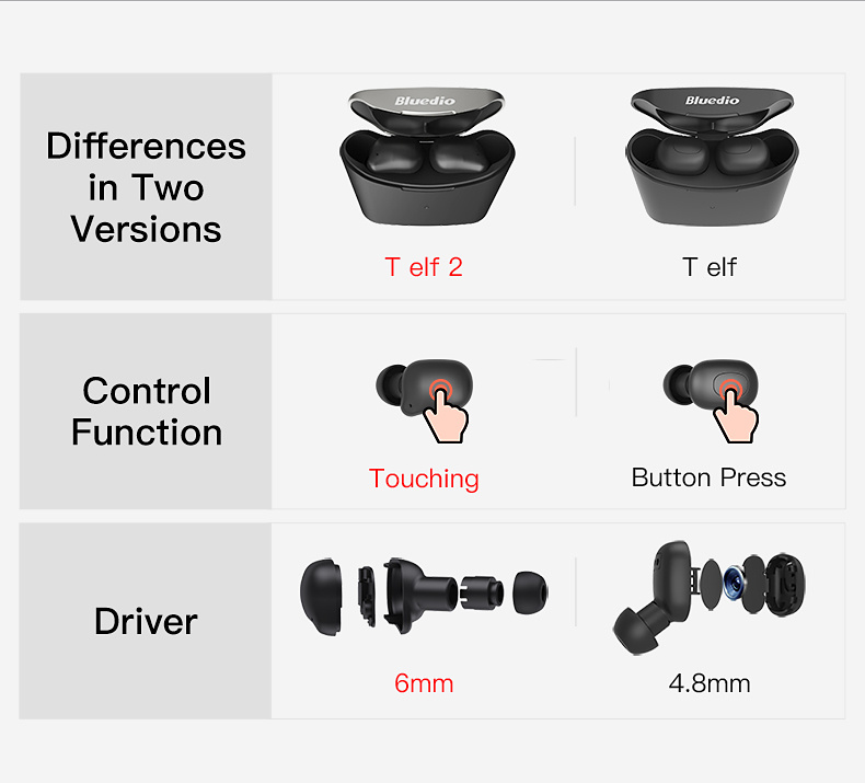 Bluedio T-elf 2 Trådlösa In Ear hörlurar, röststyrning, IPX-6
