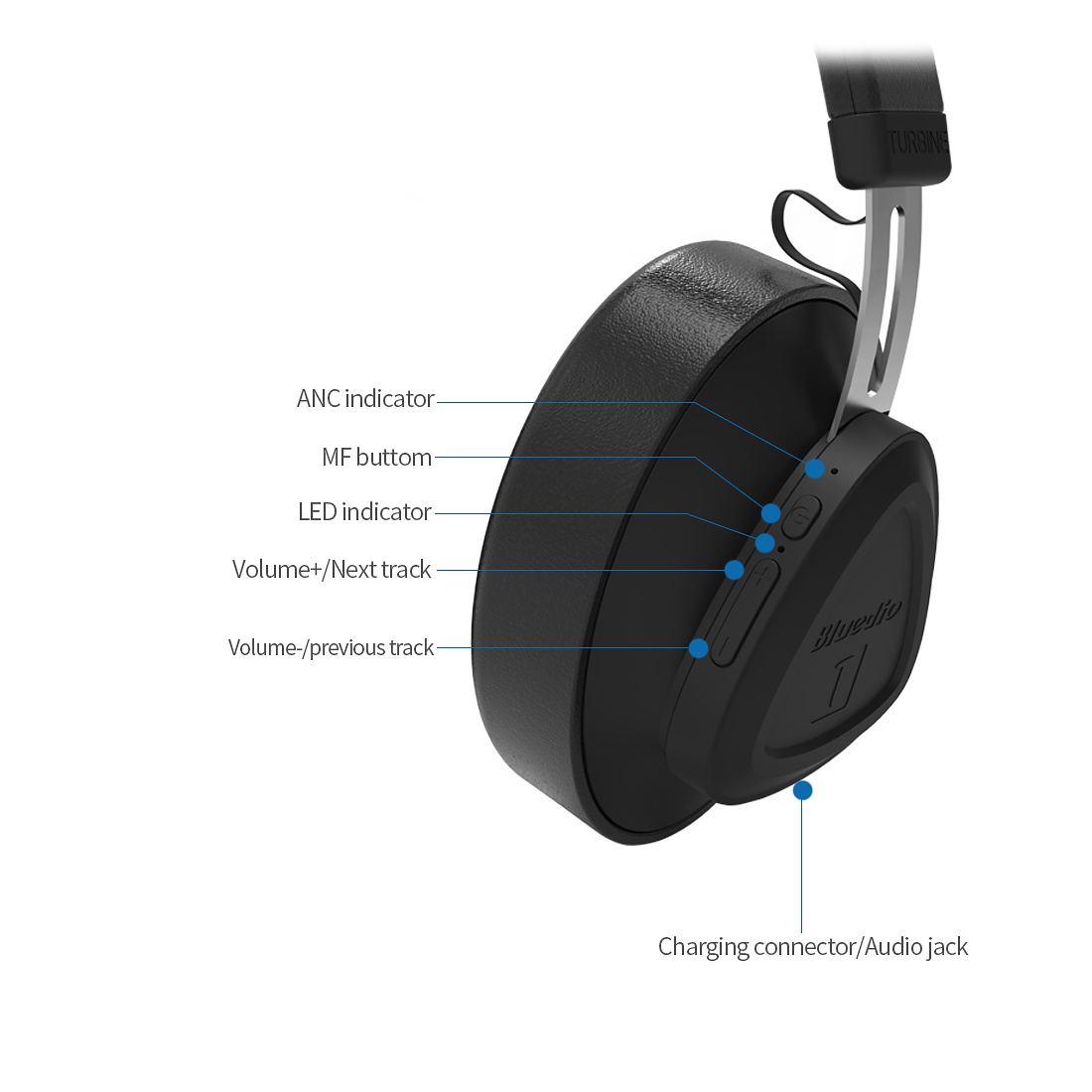 Bluedio TM, On-Ear hörlurar, smart röststyrning, Bluetooth 5.0