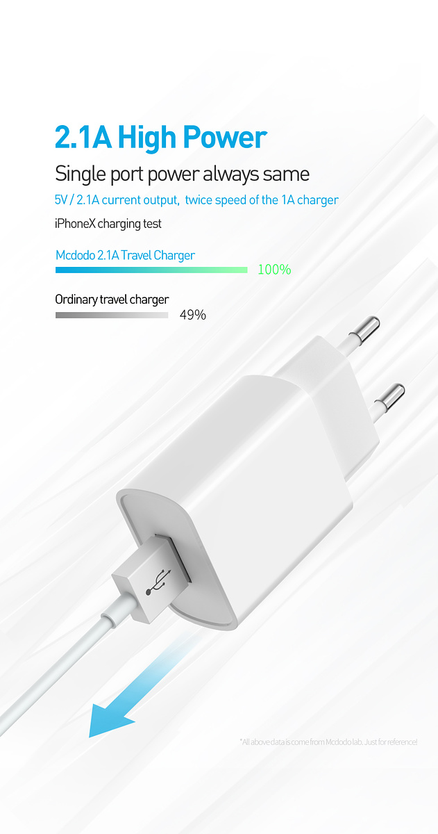 McDodo Laddare med Fast Charging + MicroUSB kabel, 2.1A, 1m