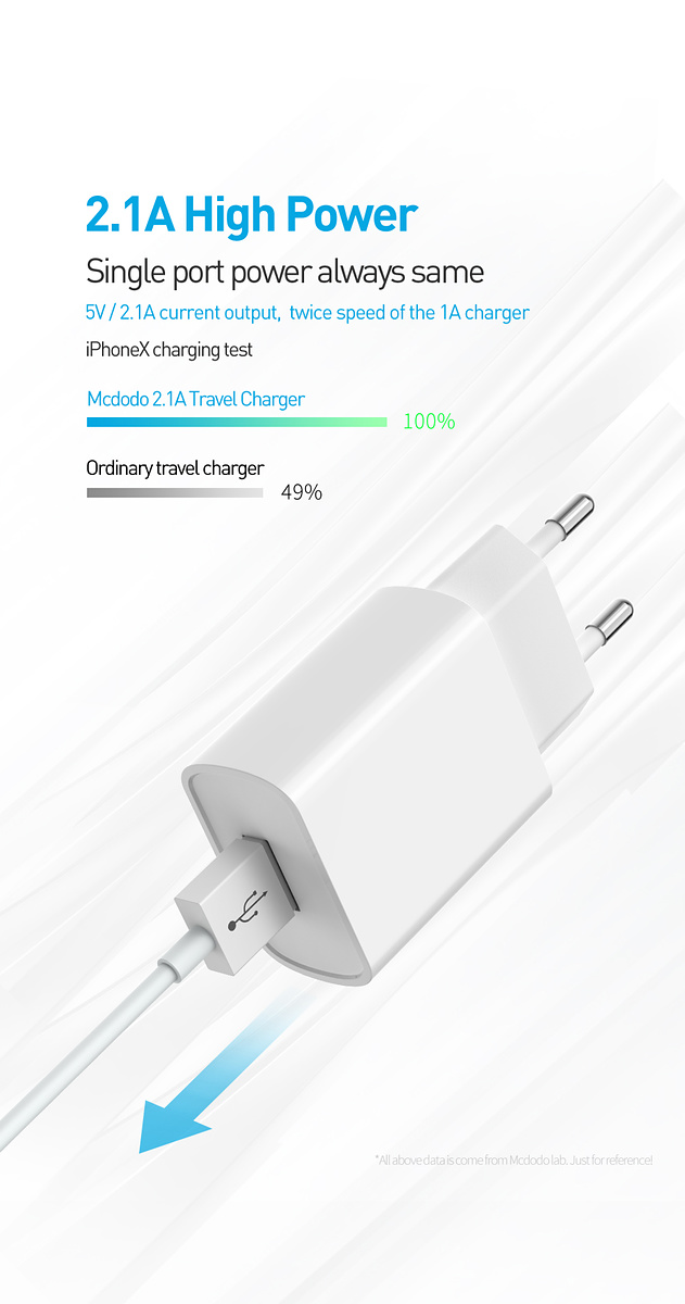 McDodo Laddare med Fast Charging + USB-C kabel, 2.1A, 1m