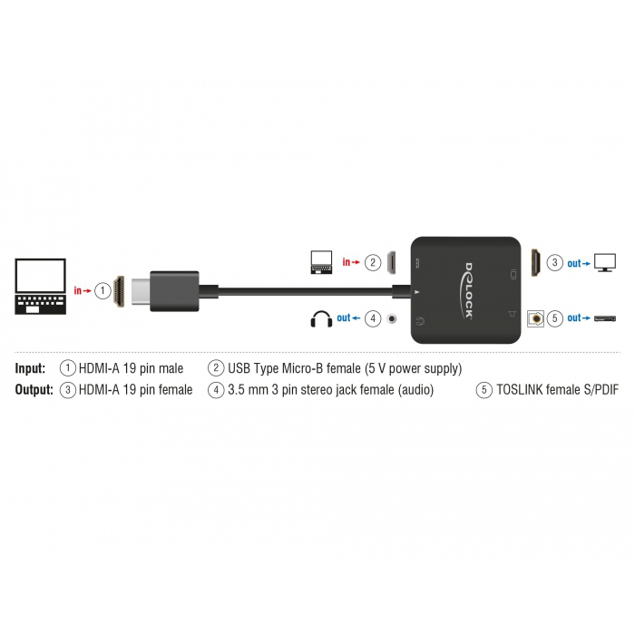 Delock HDMI ljuddelare, 4K, 60Hz