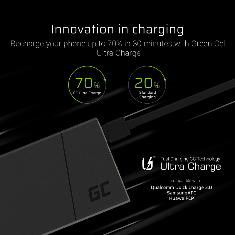 Green Cell PowerBank PRIME med Ultra Charge, 10000mAh