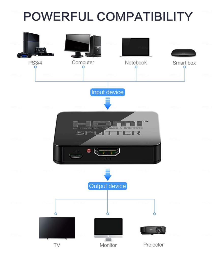 HDMI 1x2 Splitter, 4K, 3D, svart