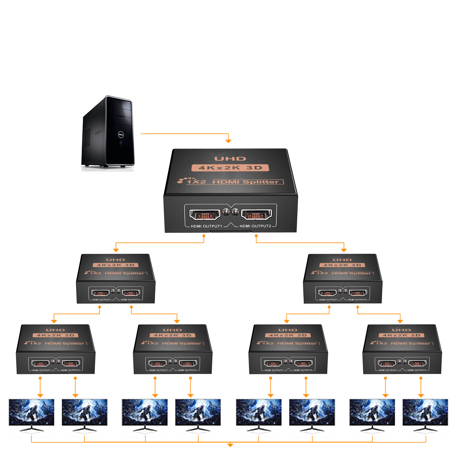 HDMI 1x2 Splitter, 4K, 3D, svart