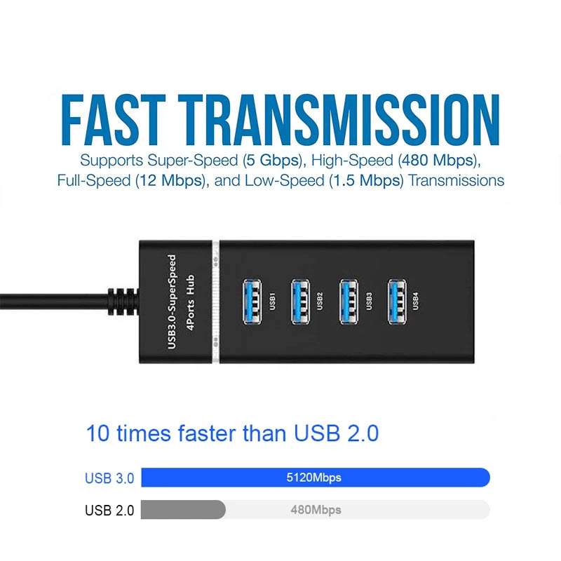 High Speed USB 3.0-hubb med 4 uttag, 5Gbps, vit