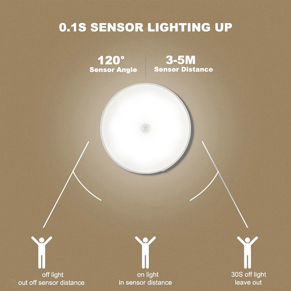 Vägglampa med rörelsesensor, induktionsläge, 0.6W