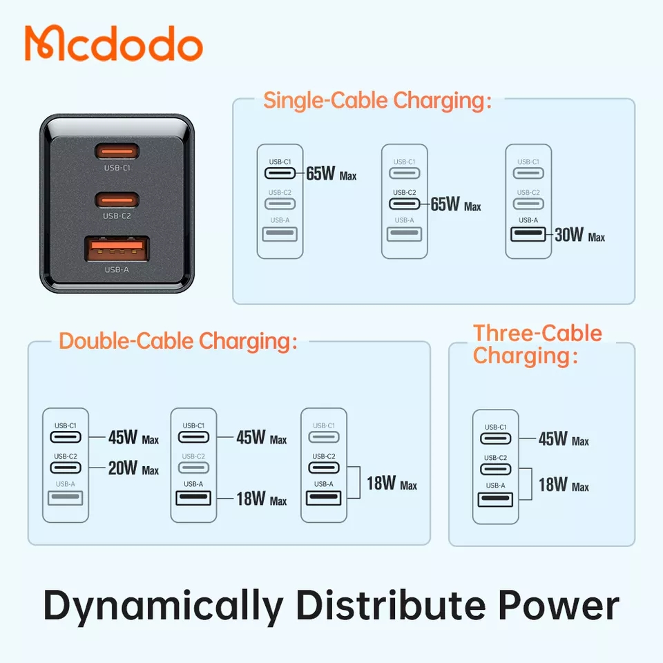 McDodo CH-1540 USB+USB-C GaN 5 Pro väggladdare, 67W, svart