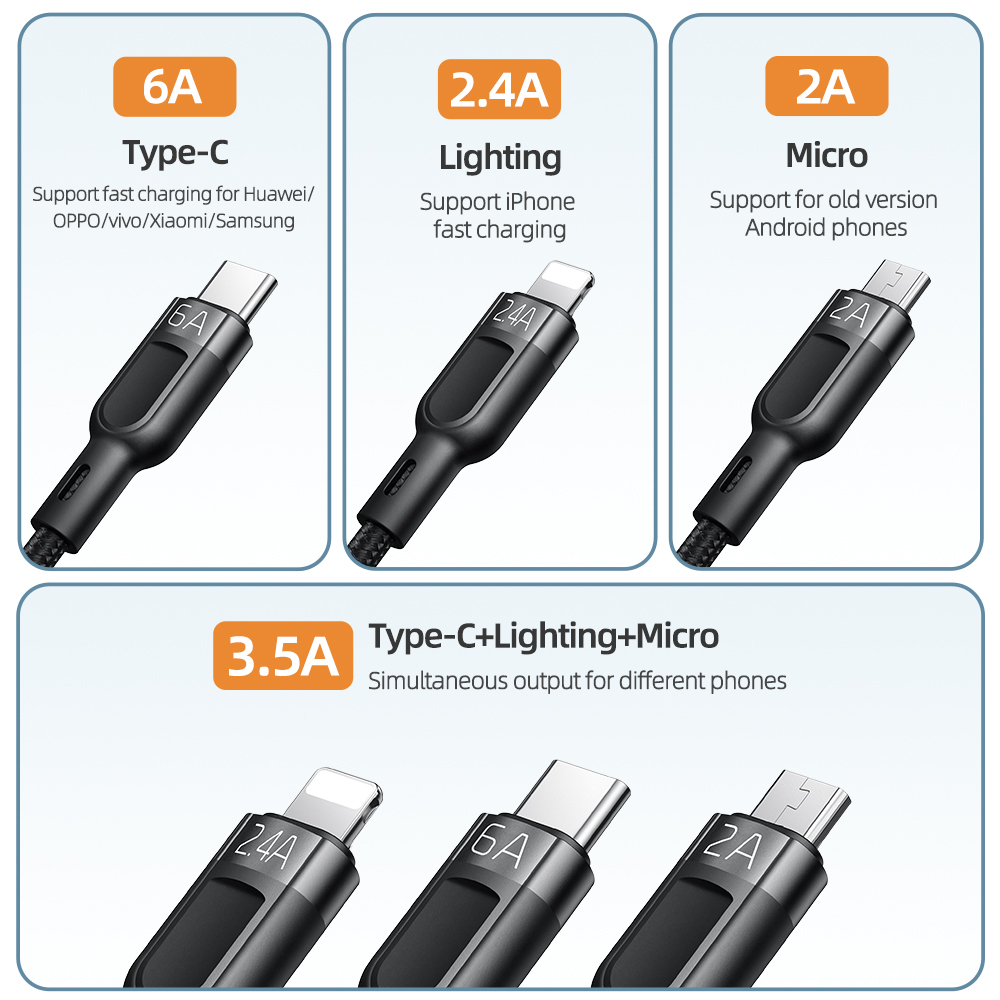 McDodo CA-0930 3-i-1 multikabel, snabbladdning, 6A, 1.2m, svart