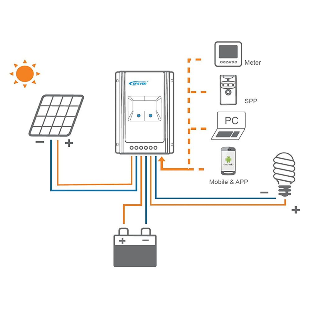 Epever Tracer1210AN MPPT Laddningsregulator för solcellsladdare
