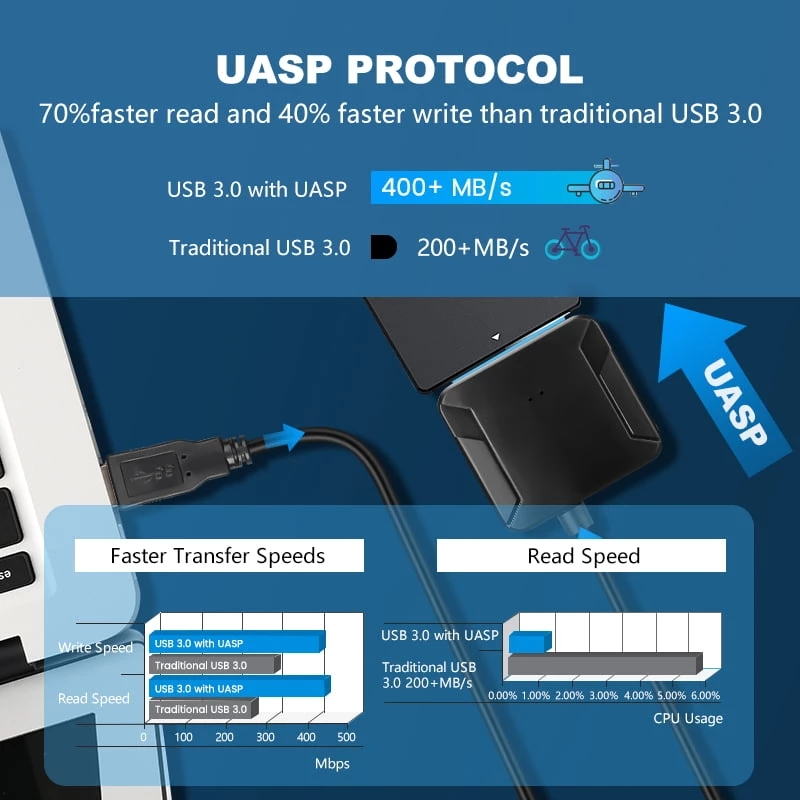 USB 3.0 till 2.5 -3.5 tum SATA SSD/HDD-adapter, 6TB, 5GBps