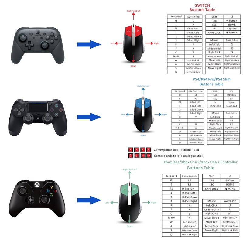 Tangentbord- och musadapter för Switch/XBox One/PS4, svart
