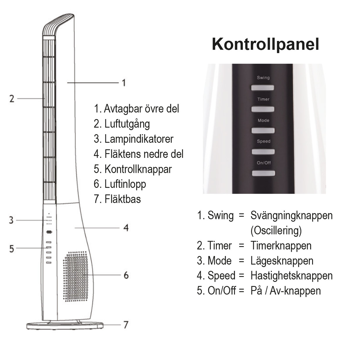 Tornfläkt & luftcirkulator, fjärrstyrd, demoex