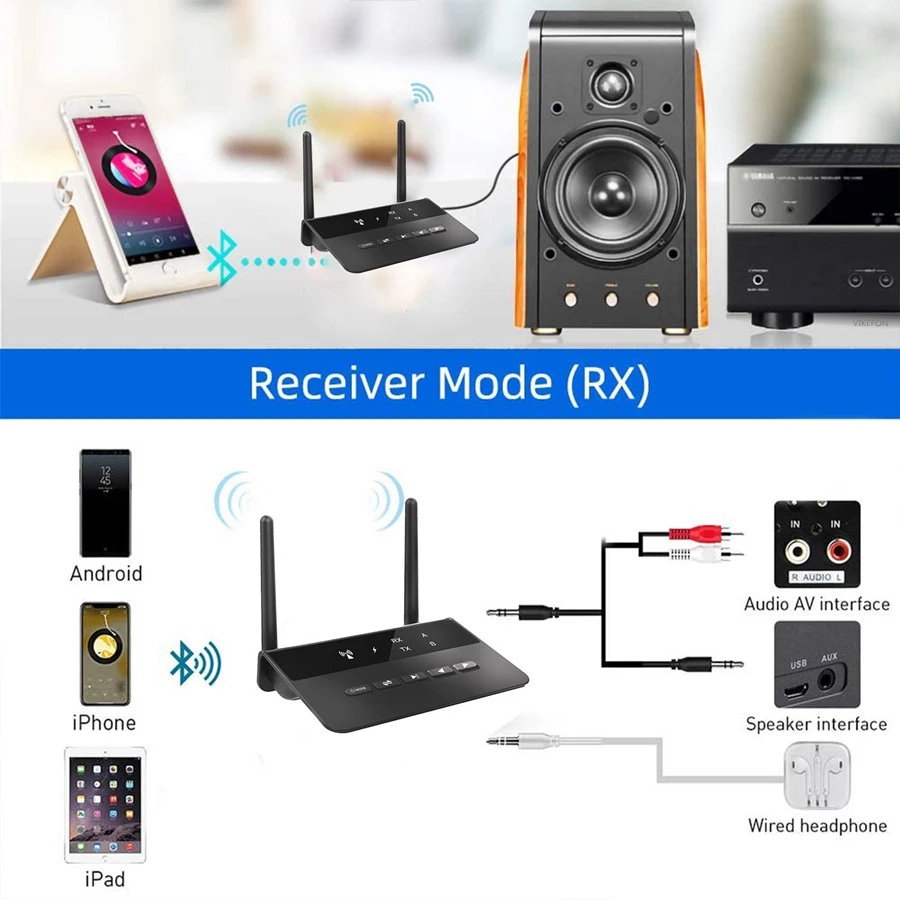 Trådlös Bluetooth 5.0 adapter, 3.5mm, Dual Link, RCA, USB, HiFi