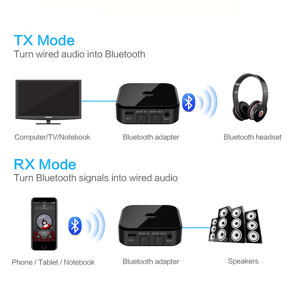 Trådlös HIFI Recieiver/Transmitter, Bluetooth 5.0, demoex