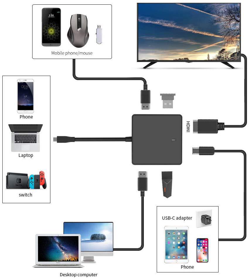 USB-C till HDMI USB-hubb med 4xUSB3.0 och USB3.1, svart