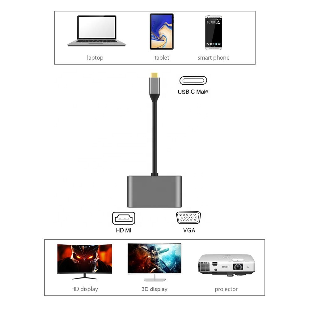 TYPE-C TO HDMI+VGA