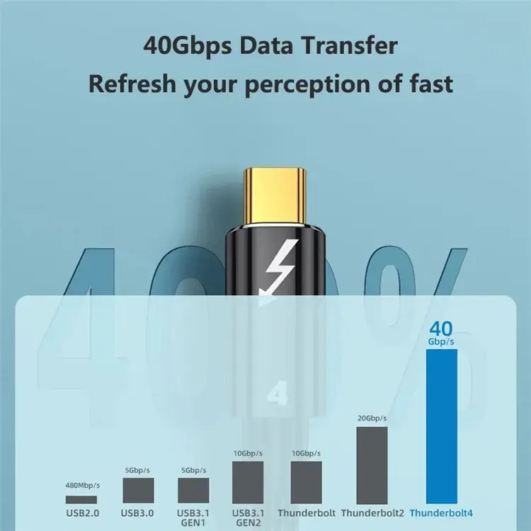 USB-C till USB-C Thunderbolt 4-kabel, 100W, 40Gbps, 0.3m