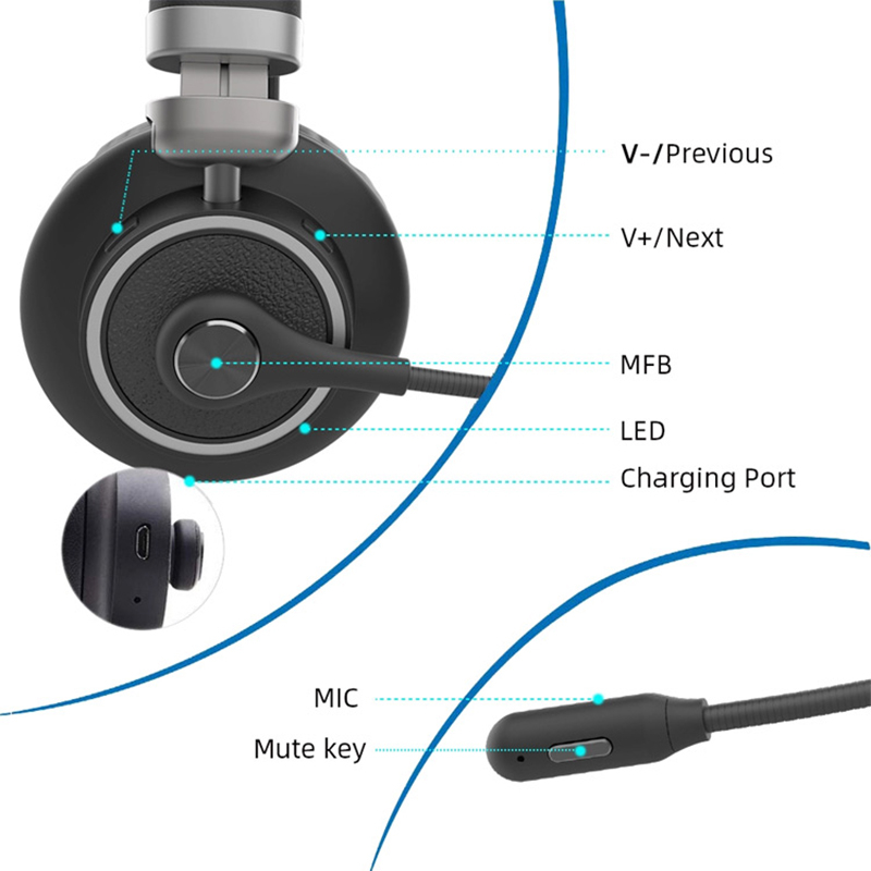 Trådlöst kontorshörlurar med mikrofon, Bluetooth 5.0, 400mAh