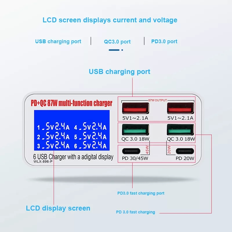 USB+USB-C Laddningsstation med display, 6 uttag, PD+QC3.0, 87W