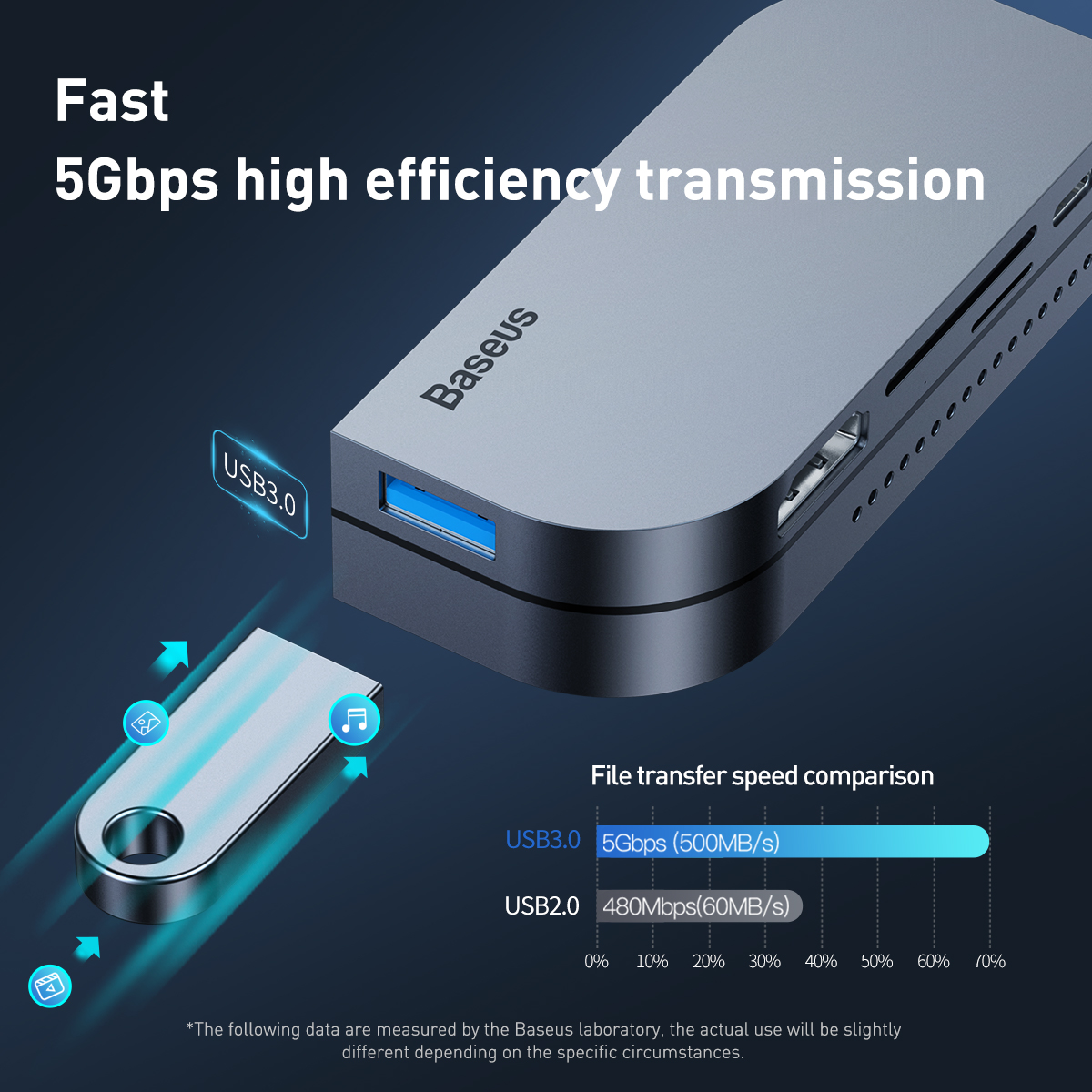 Baseus Bend Angle No.7 Mångsidig USB-C hubb, mörkblå