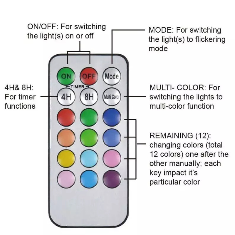 Färgskiftande LED-ljus med fjärrkontroll, inbyggt batteri, USB